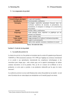 Marketing de base