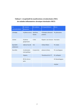 Manifestations extraintestinales des MICI chez les enfants