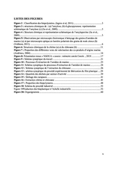 Formulation du bioplastique
