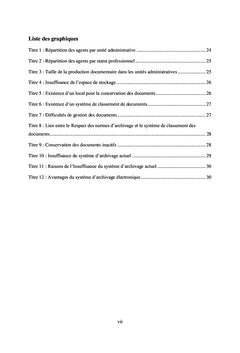 Mise en place d'un SAE au sein de NSIA Assurances Congo