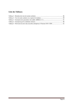 Analyse de la dynamique des créations d'entreprises au Burkina Faso