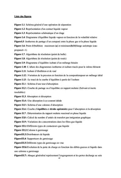 OPERATIONS UNITAIRES