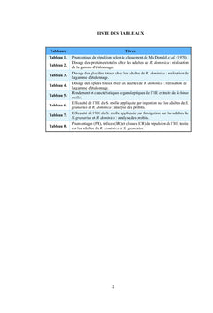 Lutte contre les ravageurs des stocks