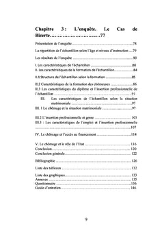 Le chômage et l'insertion professionnelle des femmes en Tunisie