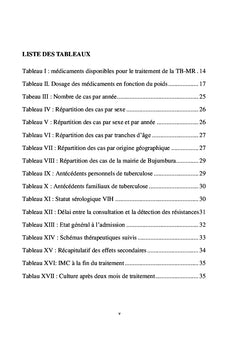 Tuberculose Multirésistante et Schéma thérapeutique court de 9 mois: