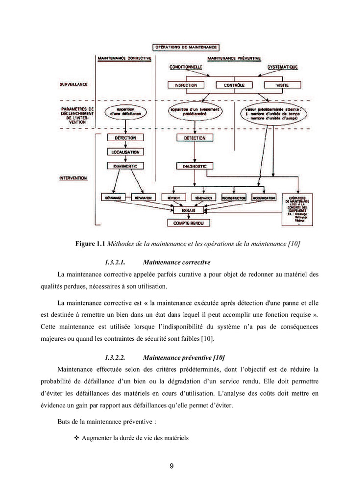 Maintenance et Fiabilité du Broyeur Bi-rotateur de Cimenterie