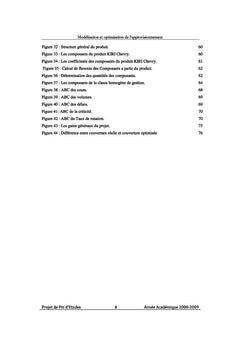 Modélisation et optimisation du système d'approvisionnement Bel Maroc