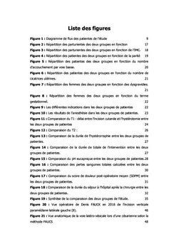 La cesarienne ambulatoire