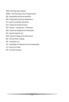 Pratiques de réseau d'entreprises et performance globale des PME