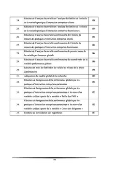 Pratiques de réseau d'entreprises et performance globale des PME