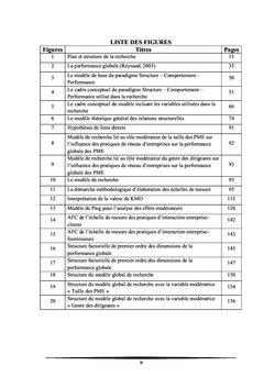 Pratiques de réseau d'entreprises et performance globale des PME