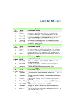 Impact de l'intégration des ER au réseau électrique de distribution