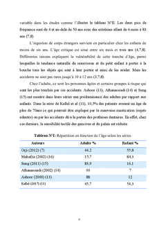 Les corps étrangers pharyngo-oesophagiens