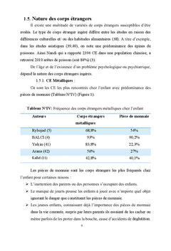 Les corps étrangers pharyngo-oesophagiens