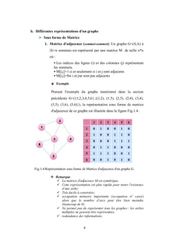 Théorie des graphes