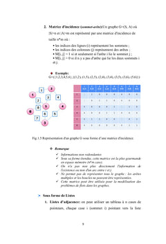 Théorie des graphes