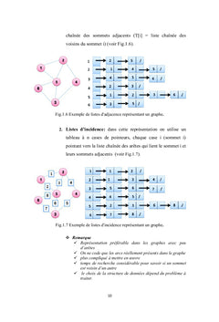 Théorie des graphes