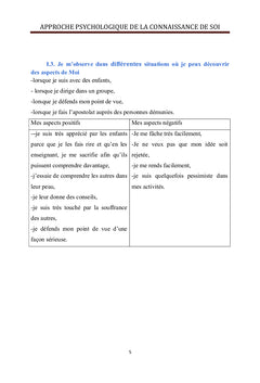 Qui suis-je? Comment les autres me voient?
