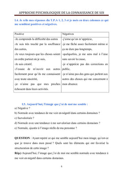 Qui suis-je? Comment les autres me voient?