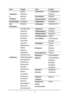Épuration des eaux usées par élimination de l'antibiotique SMX