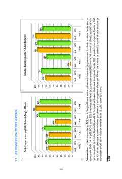 Rapport annuel de Contre Vérification Externe FBR,