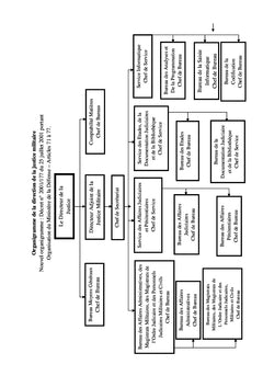 La justice militaire au Cameroun