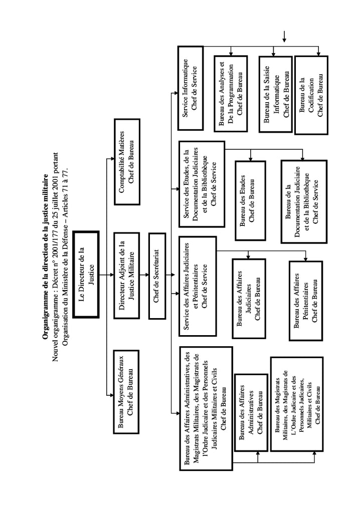 La justice militaire au Cameroun