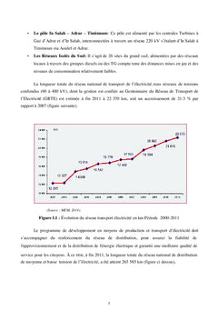 Développement des énergies renouvelables en Algérie
