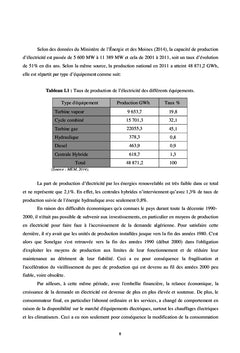 Développement des énergies renouvelables en Algérie