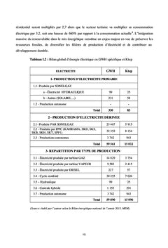 Développement des énergies renouvelables en Algérie