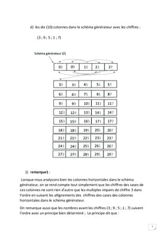 Décoder facilement toutes informations numériques