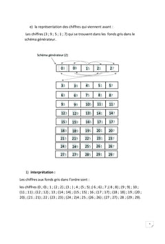 Décoder facilement toutes informations numériques