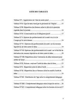 Attitudes et Comportement Tabagique chez le Personnel Hospitalier