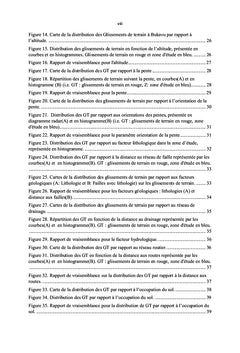 Etude des glissements de terrain en milieu urbain