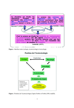 Écotoxicologie générale