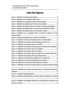 Douleurs Thoraciques