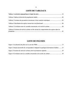 Étude comparative de la diversité floristique et du carbone stocke