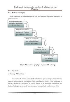Le silicium poreux : élaboration et caractérisation