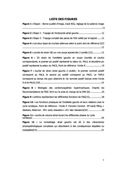 La fonction atriale gauche dans la cardiomyopathie hypertrophique