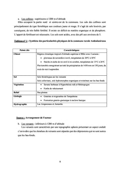Les apports des associations féminines dans le développement local