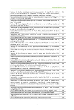 Étude des Performances Variétales chez l'Olivier en Tunisie