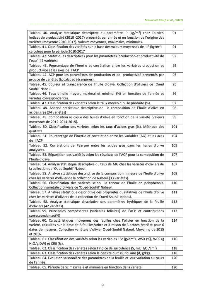 Étude des Performances Variétales chez l'Olivier en Tunisie