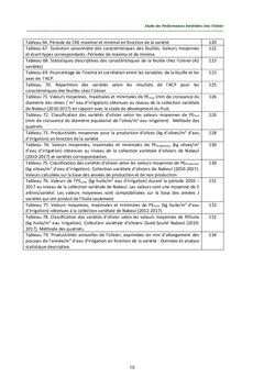 Étude des Performances Variétales chez l'Olivier en Tunisie