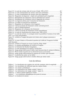 Sismotectonique du bassin inférieur du Nekor - Maroc