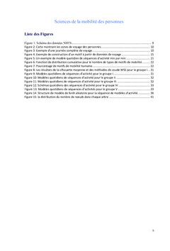 Utilisation du Modèle de Forêt d'Arbres Aléatoires (Random Forest)