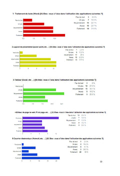 L'impact de l'usage des dispositifs numériques