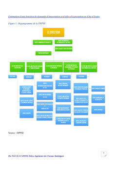 Fonction de demande d'importation et d'exportation