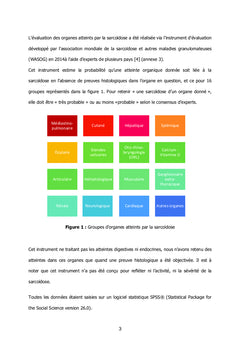 Sarcoïdose: une granulomatose qui cache bien son jeu!