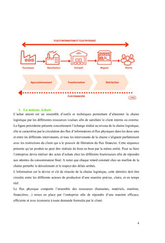 Achats,approvisionnement, gestion et évaluation des stocks: Gestion des stocks toute nature