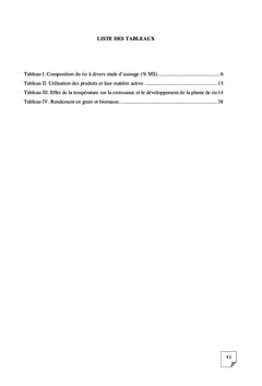 Effet du moment d'application de l'engrais de fond (NPK)